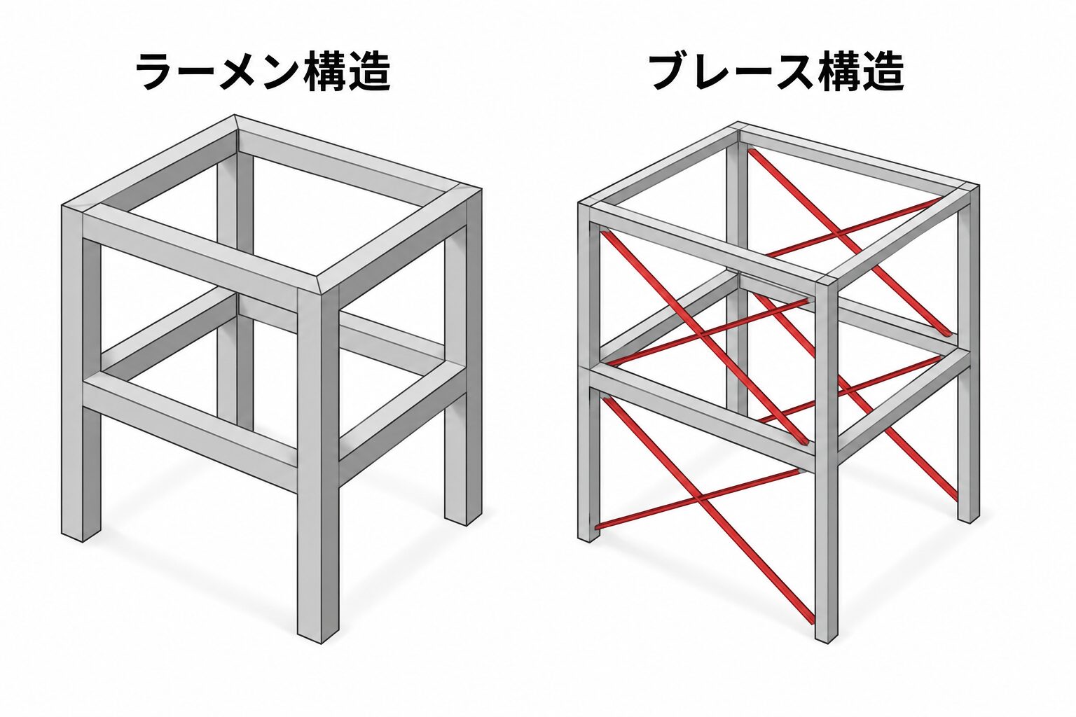 ラーメン構造とブレース構造の違い