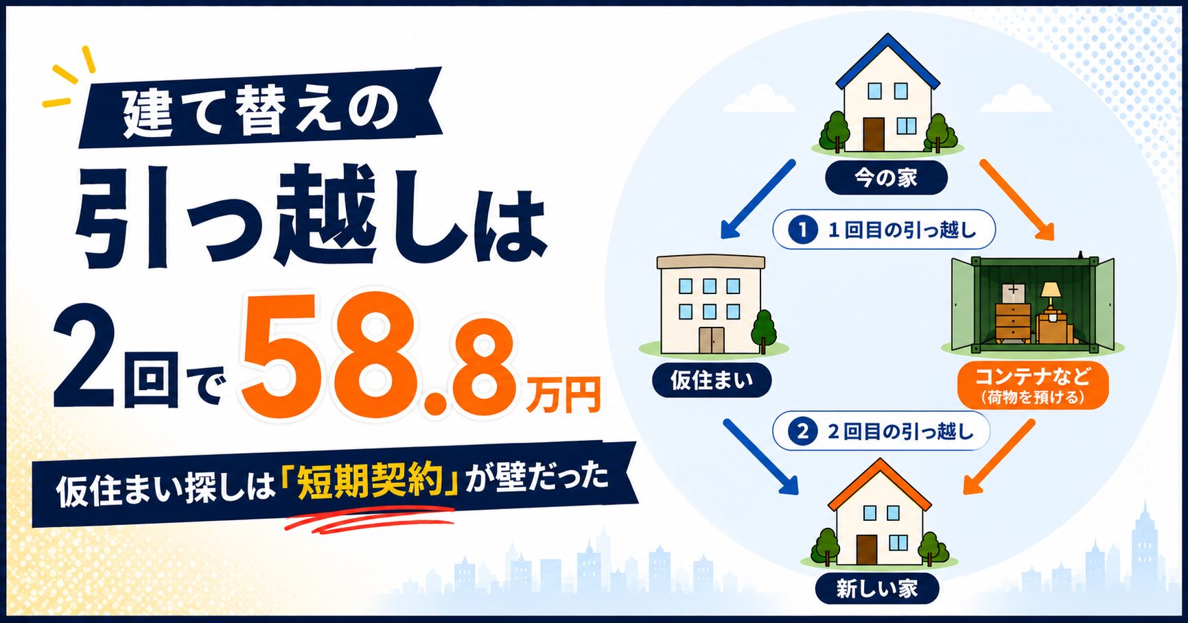 建て替えの引っ越しは2回で58.8万円｜仮住まい探し最大の壁は短期契約だった