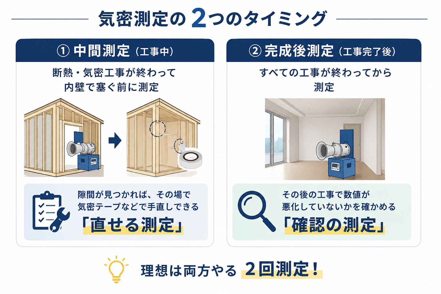 気密測定を行う二回のタイミング
