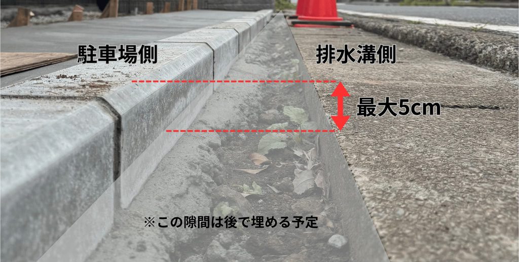 駐車場の縁と道路の排水溝の最大5cmの段差