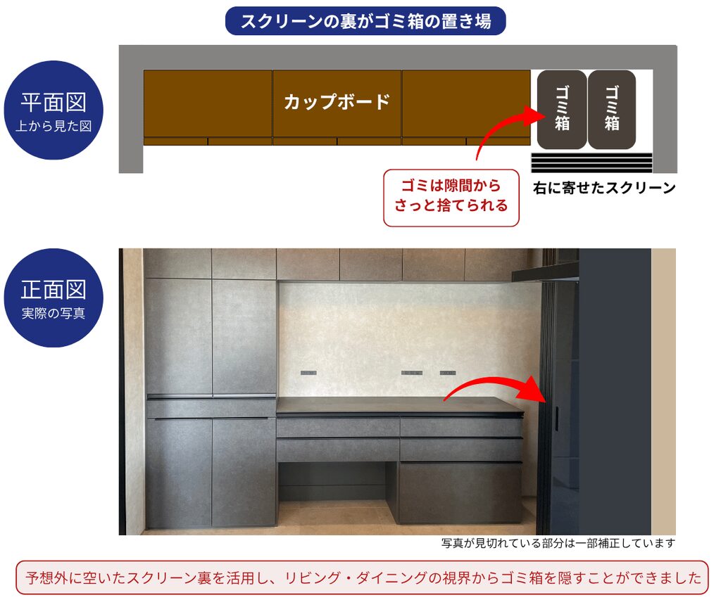 カップボード／スクリーンの寄せ位置／ゴミ箱／冷蔵庫の位置関係