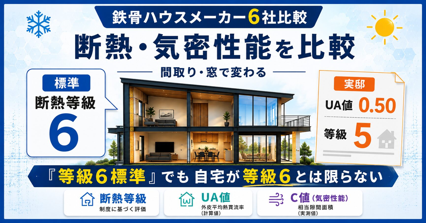 鉄骨ハウスメーカー6社の断熱・気密性能を比較｜断熱等級・UA値・C値の読み方