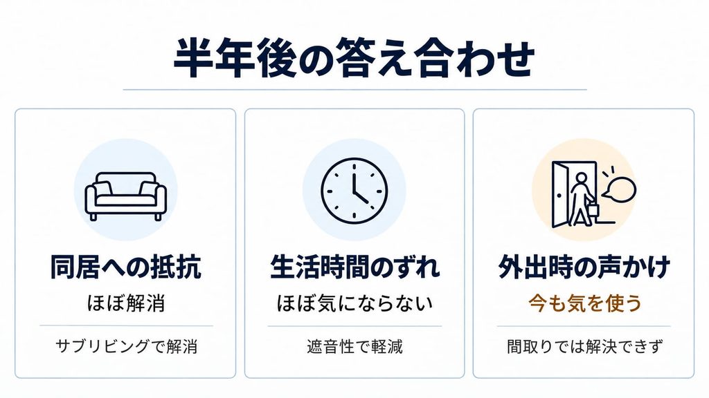 入居半年後の答え合わせ。同居への抵抗と生活時間のずれは解消し、外出時の声かけは今も気を使う