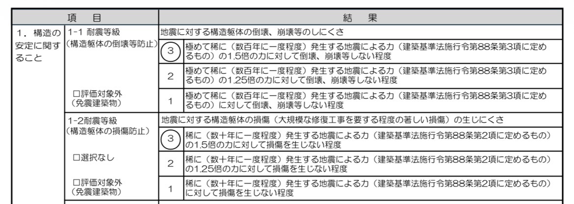 設計住宅性能評価書の評価結果ページ。耐震等級1-1・1-2ともに等級3と記載されている