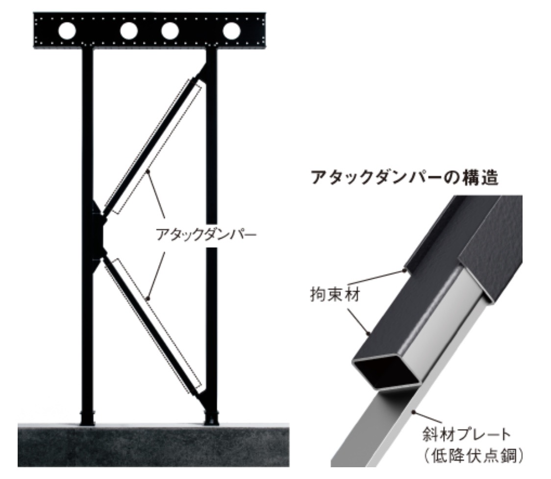 パナソニックホームズ HS構法の耐力壁「アタックフレーム」と制震ダンパー「アタックダンパー」