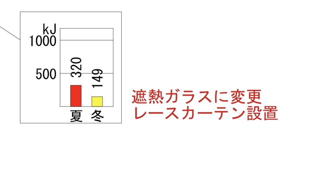 東側の窓からの日射解析（遮熱ガラスへの変更指示）