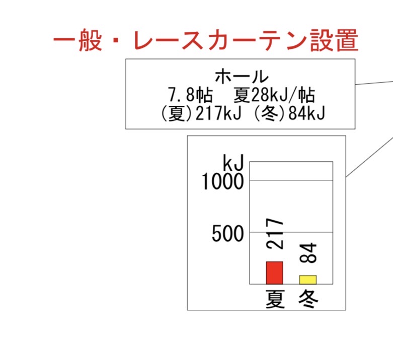 夏の熱量を見て、窓の大きさを変えずにレースカーテンの設置のみにした二階の階段ホール