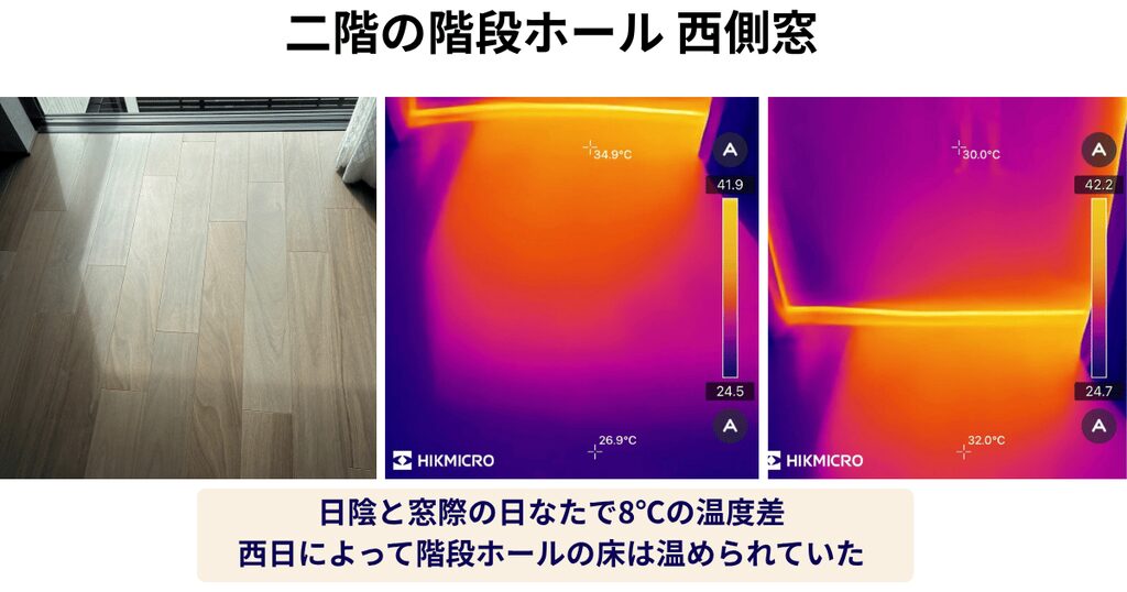 体感では暑さを感じなかったが、サーモカメラでははっきりと床の温度差が分かる。