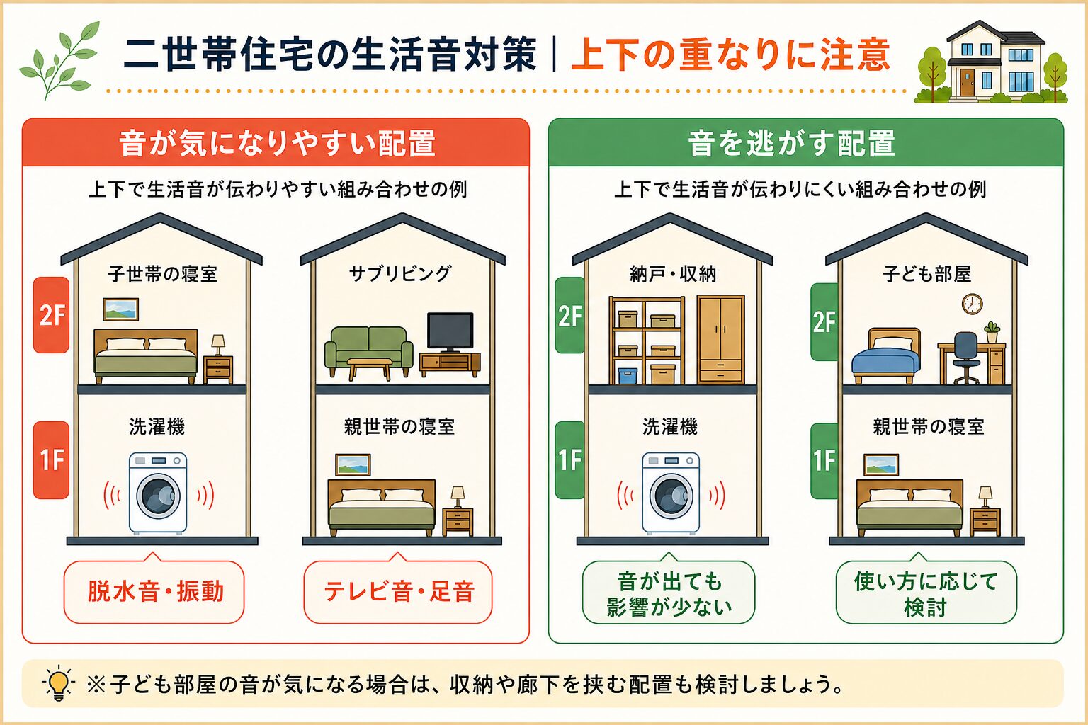 二世帯住宅の生活音対策として避けたい上下の部屋配置と改善例
